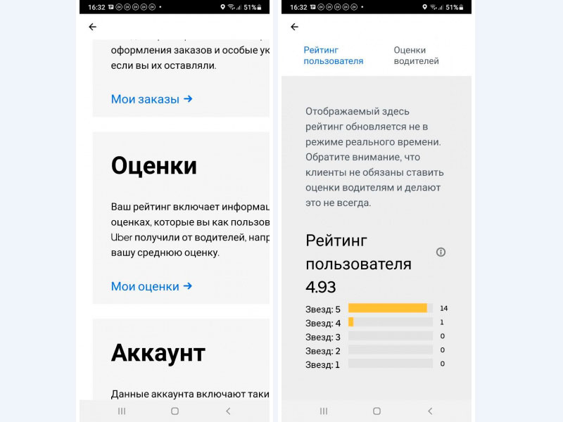 Uber разрешил видеть, какие оценки пассажирам ставили водители такси