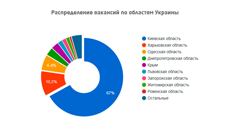 «Зарплата в такси» - кто и сколько предлагает водителю такси