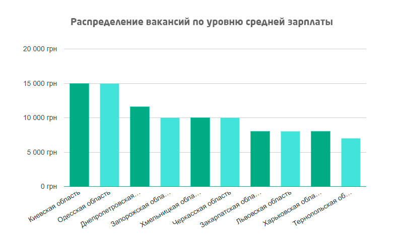 «Зарплата в такси» - кто и сколько предлагает водителю такси