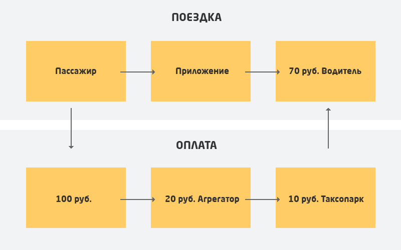 Агрегатор такси: что это такое и основные принципы работы агрегаторов