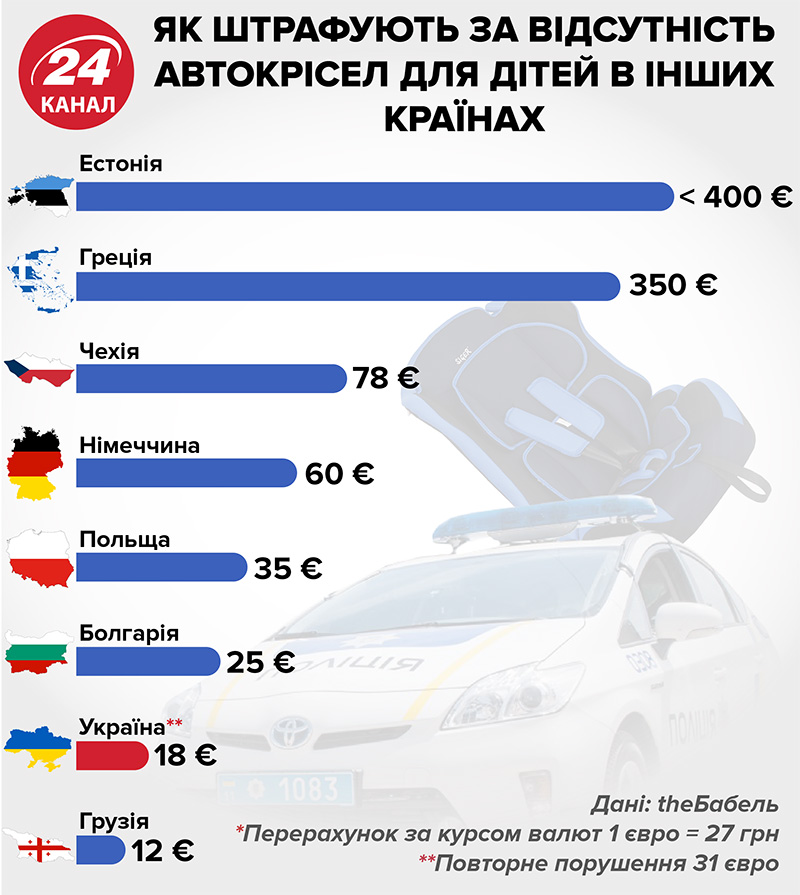 Не приезжают или сдирают двойной тариф: реально ли вызвать такси с детским автокреслом