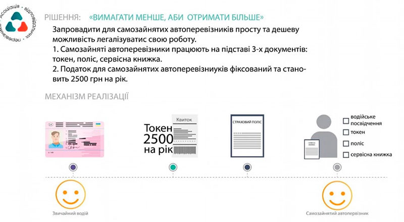 Битва за миллиарды: почему таксисты сражаются за рынок. Портал Такси Сервис