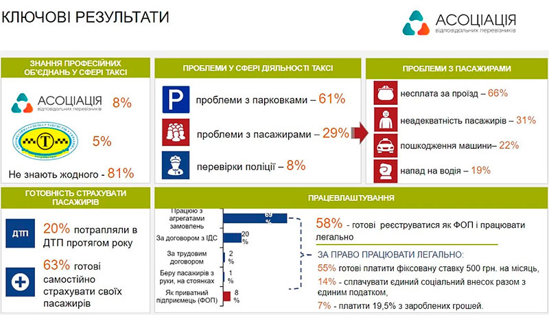 Битва за миллиарды: почему таксисты сражаются за рынок. Портал Такси Сервис