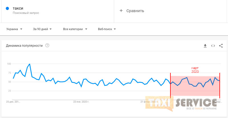 Бизнес такси в карантин: есть ли спрос на услуги такси в Украине - Такси Сервис