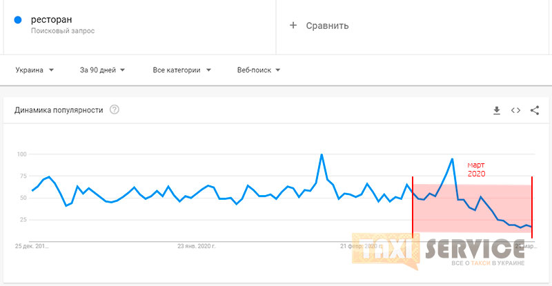 Бизнес такси в карантин: есть ли спрос на услуги такси в Украине - Такси Сервис