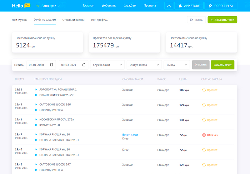 Личный кабинет Hello Taxi (сервис сравнения цен такси)
