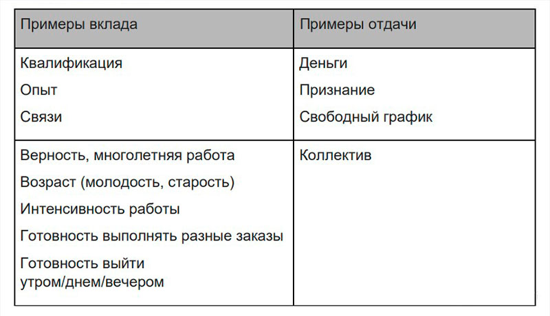 Бизнес такси: мотивация водителя, механизмы мотивации в такси и как правильно их использовать. Портал Такси Сервис, Украина