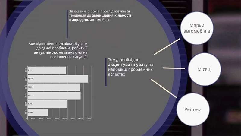 В каком городе Украины чаще всего угоняют авто