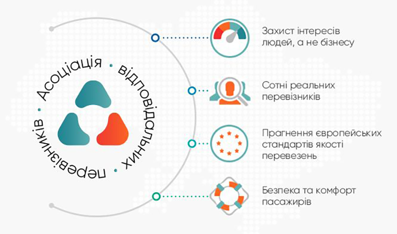 Ассоциация Ответственных Перевозчиков не даст монополизировать рынок такси в Украине